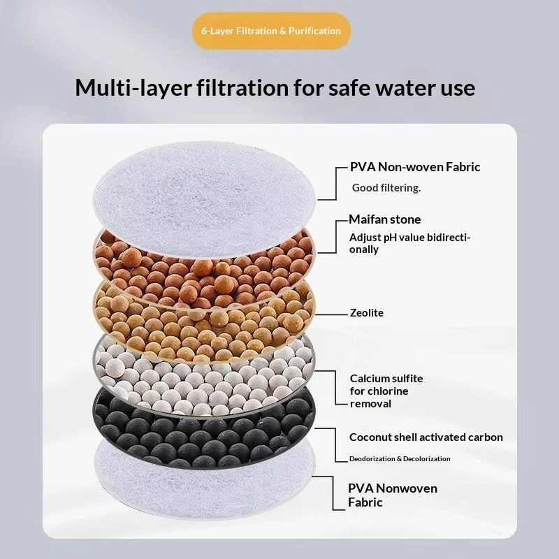 Filtre Purificateur d'Eau pour Robinet – Rotation 360° & Filtration 6 Couches