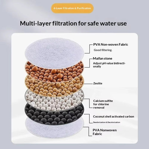 Filtre Purificateur d'Eau pour Robinet – Rotation 360° & Filtration 6 Couches